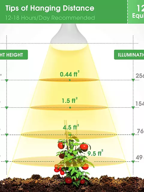 Bilde av Plantelys LED-pære E27 12 W-Spanne Plantesalg